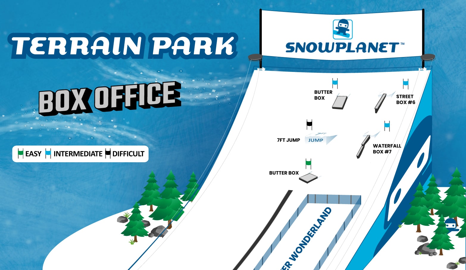 Map of current Terrain Park at Snowplanet