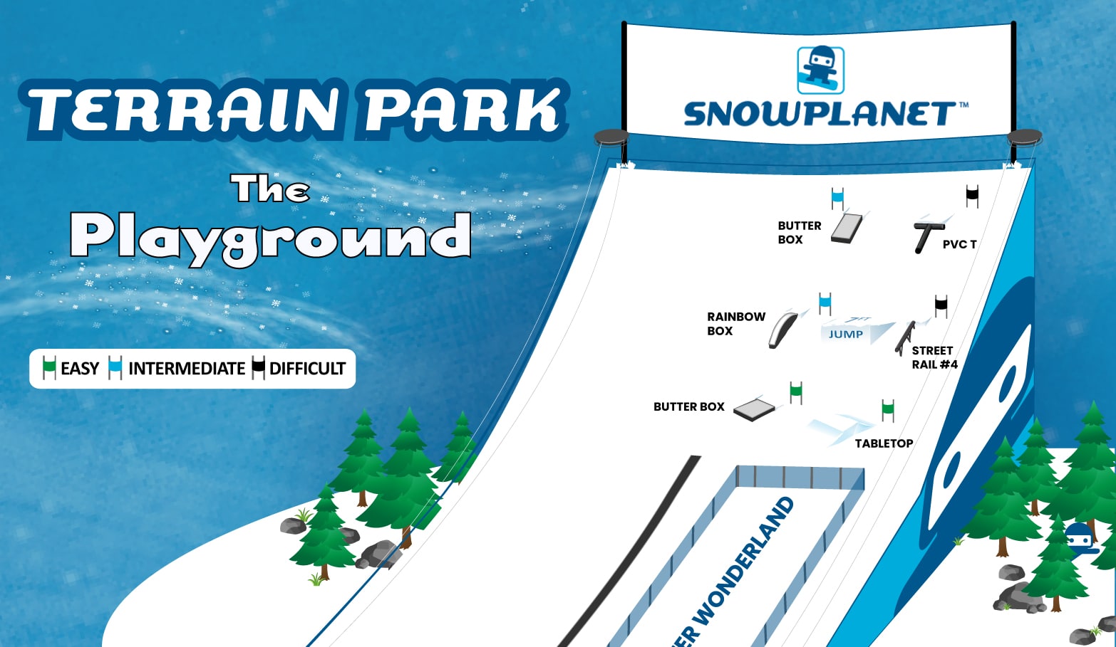 Terrain park map at Snowplanet indoor ski resort