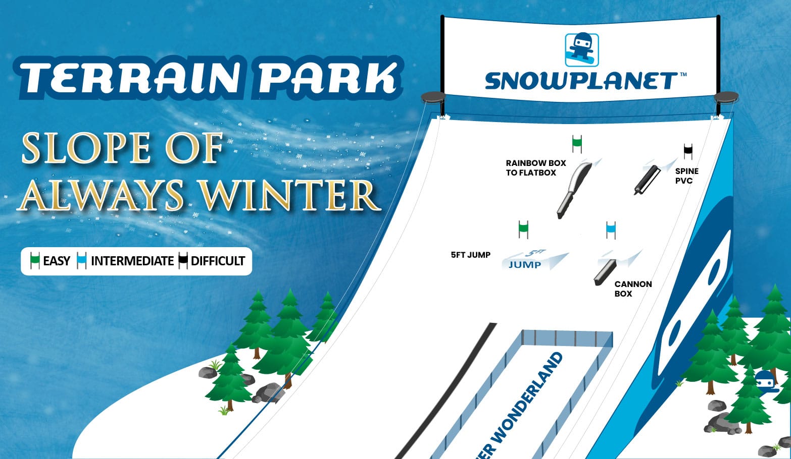Terrain Park plan at Snowplanet