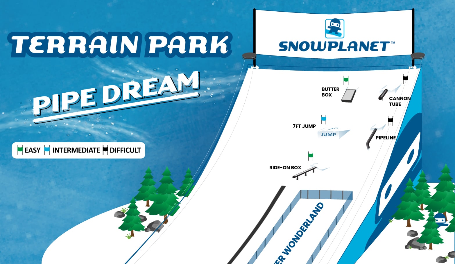 Terrain park map at Snowplanet indoor ski resort for October