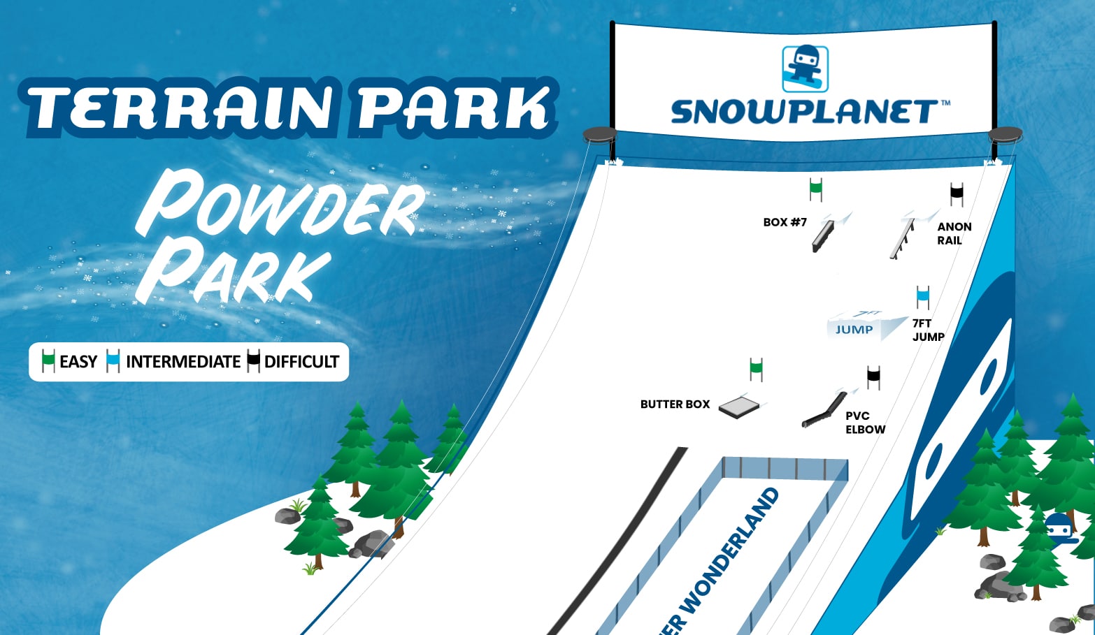 Terrain Park map for Snowplanet indoor ski resort