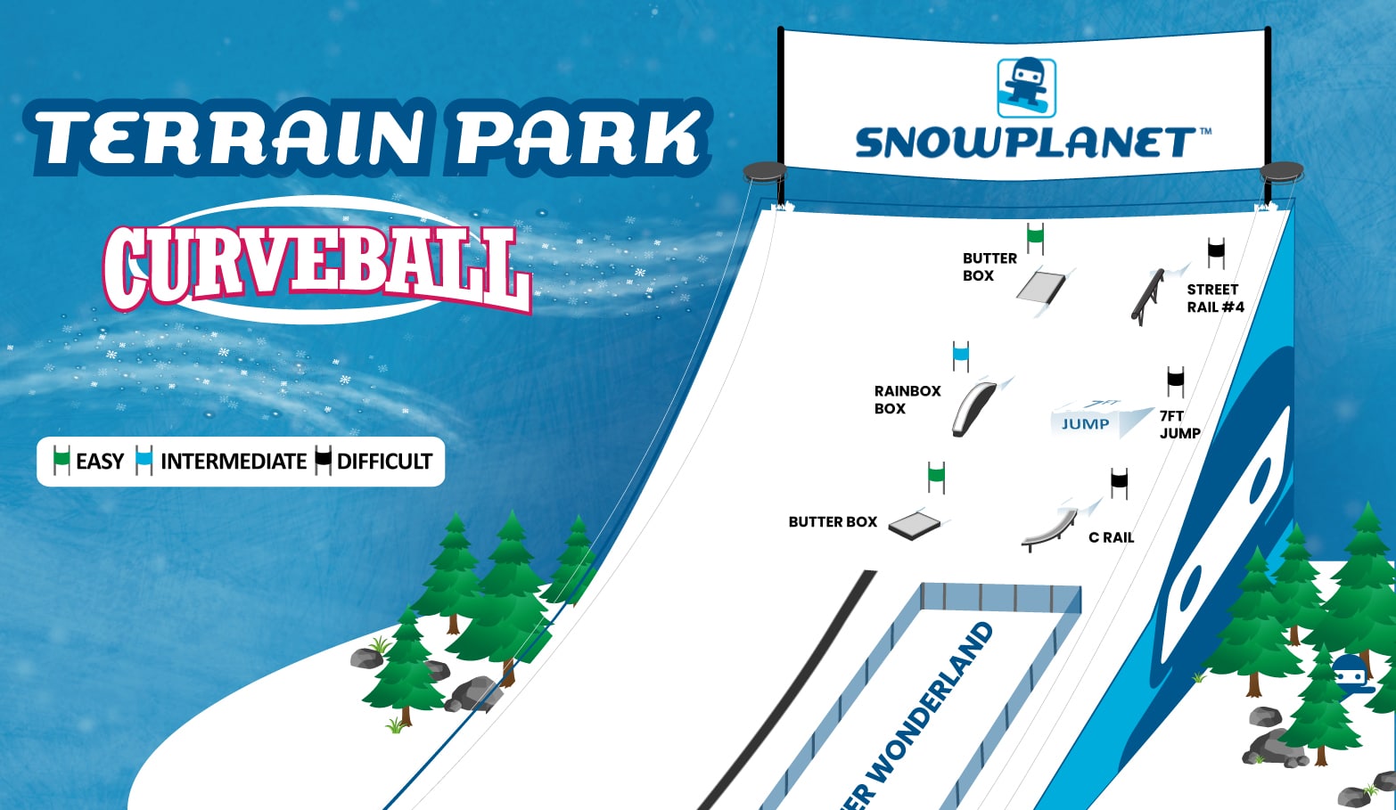 Map of terrain park at Snowplanet indoor ski resort