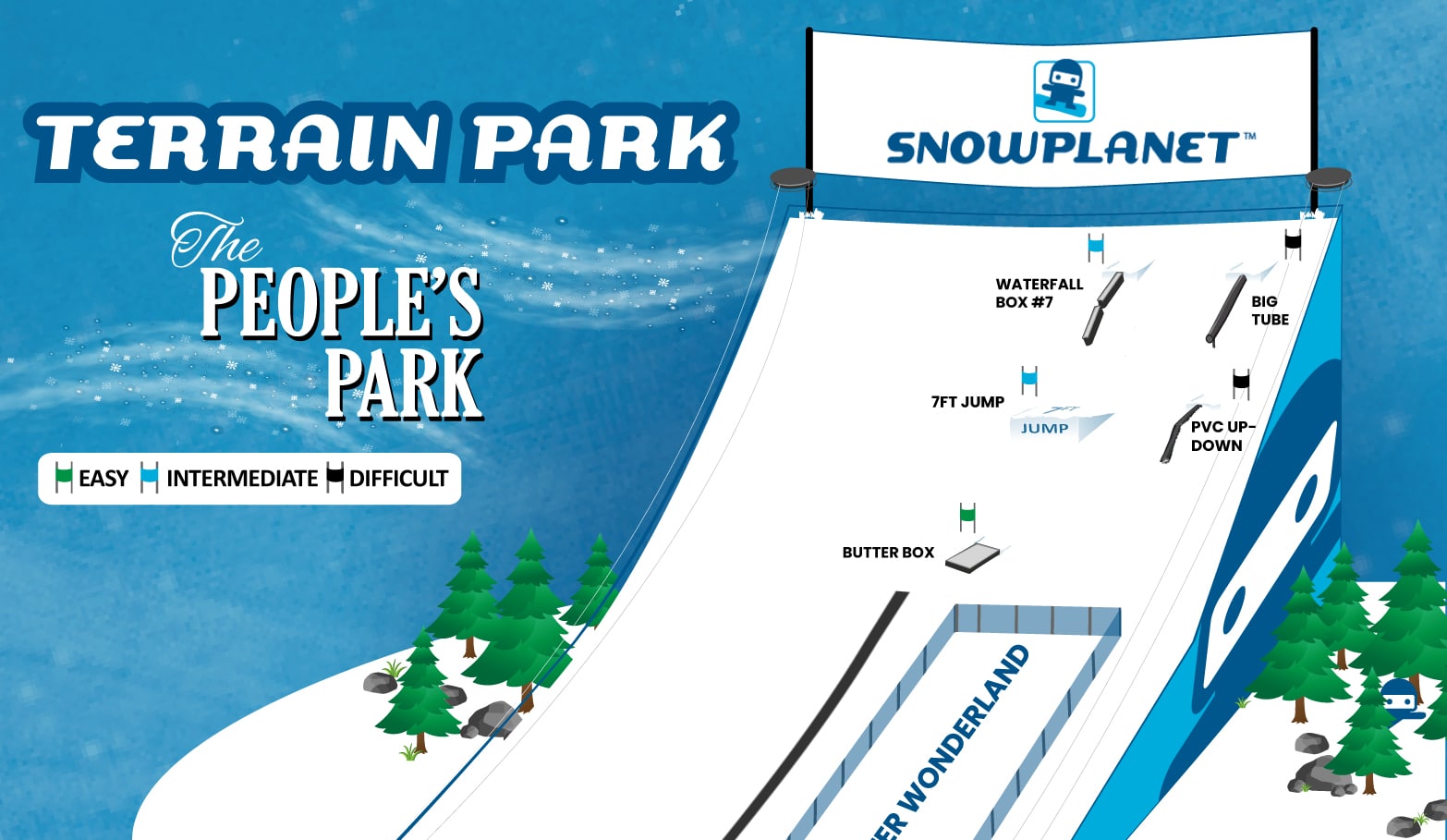 Latest terrain park map at Snowplanet indoor ski resort