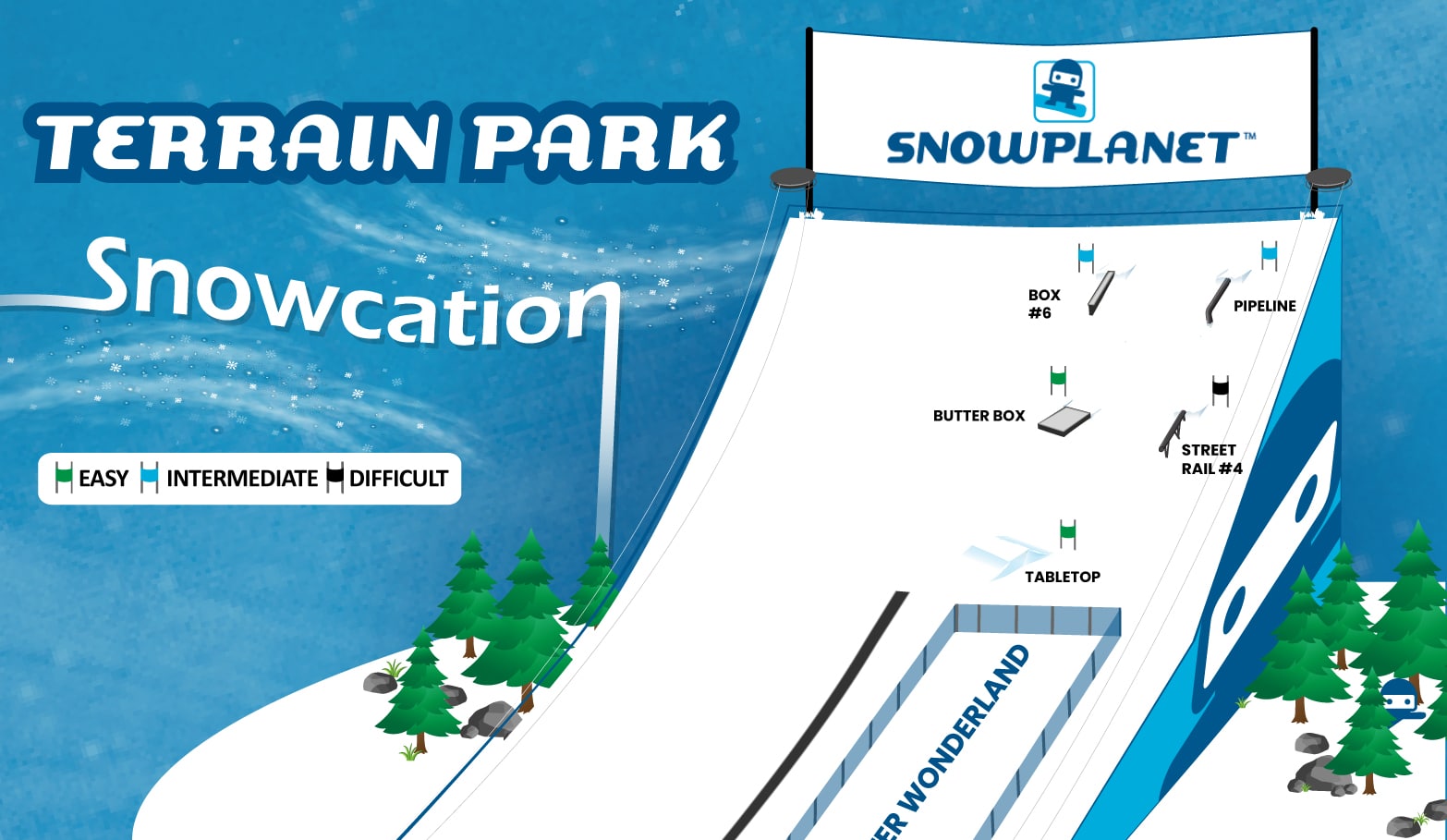 Latest terrain park map at Snowplanet indoor ski resort